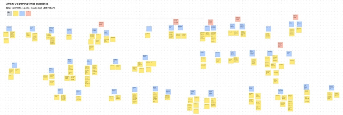 Image of affinity diagram