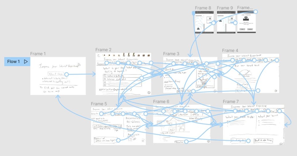 Paper Prototype